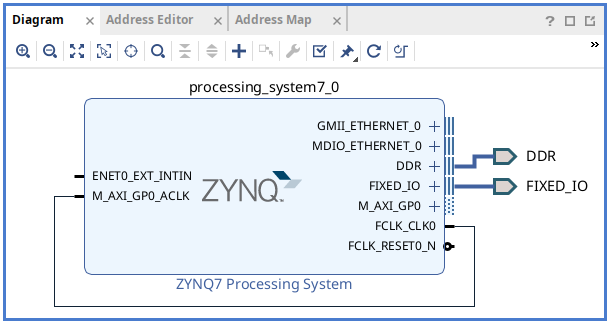 A minimal working example of a processing system